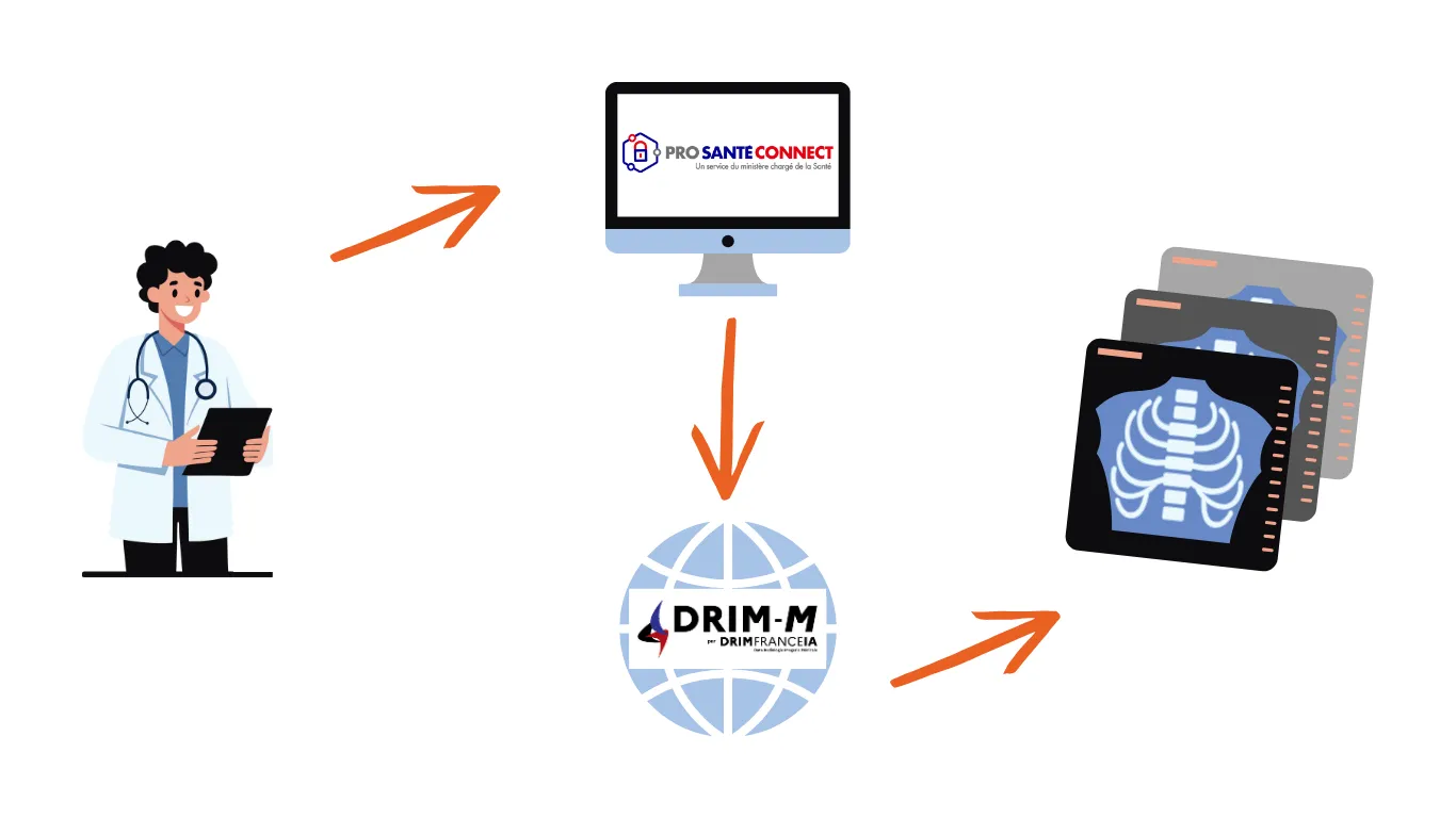Schéma utilisation DLM-DRIMbox