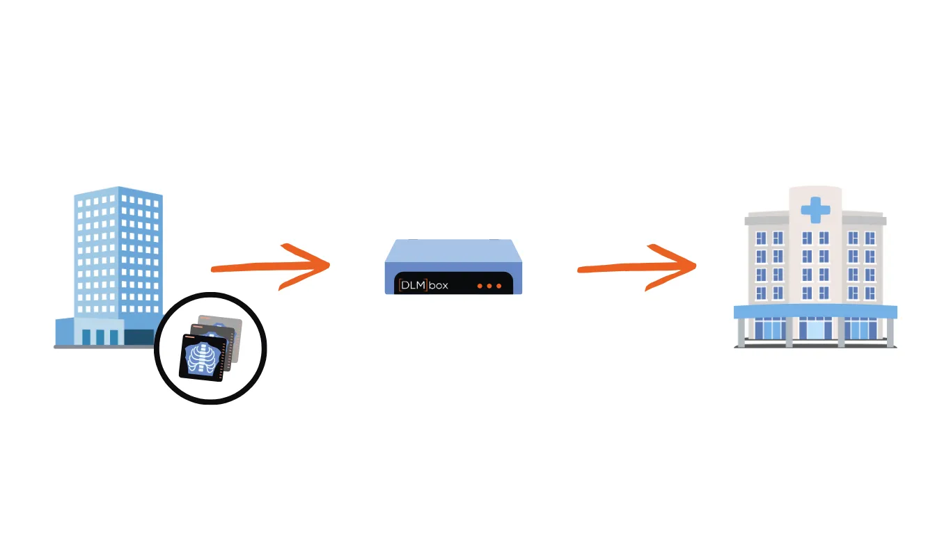 Schéma utilisation de la DLMbox