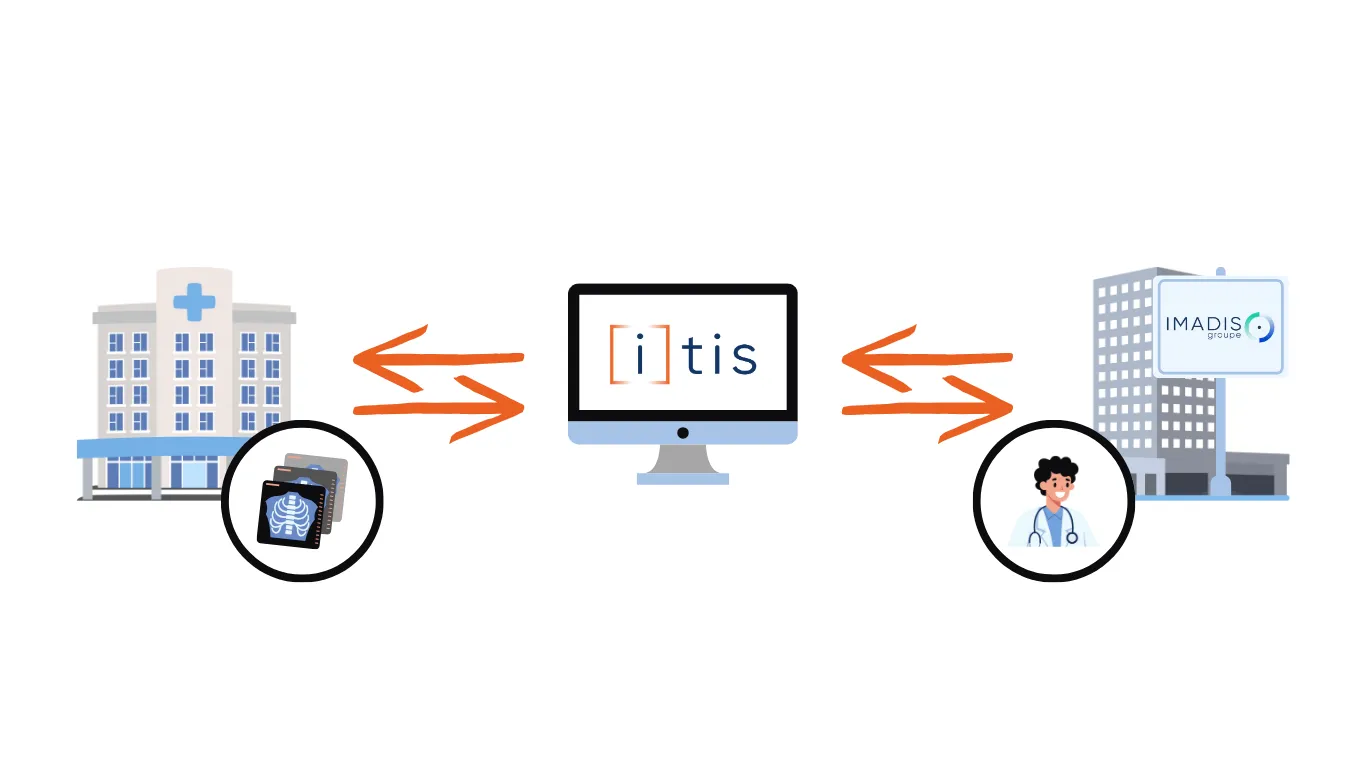 Schéma utilisation de la solution ITIS