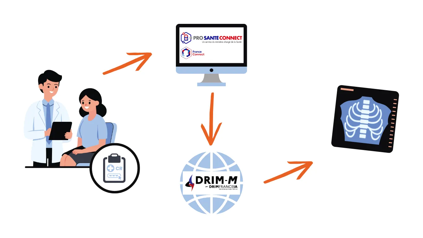 Schéma utilisation DLM-DRIMbox