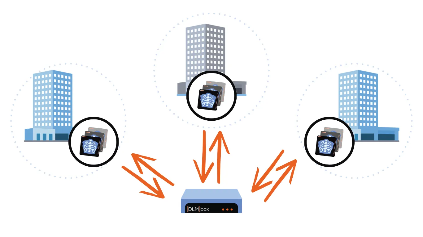 Schéma utilisation de la DLMbox