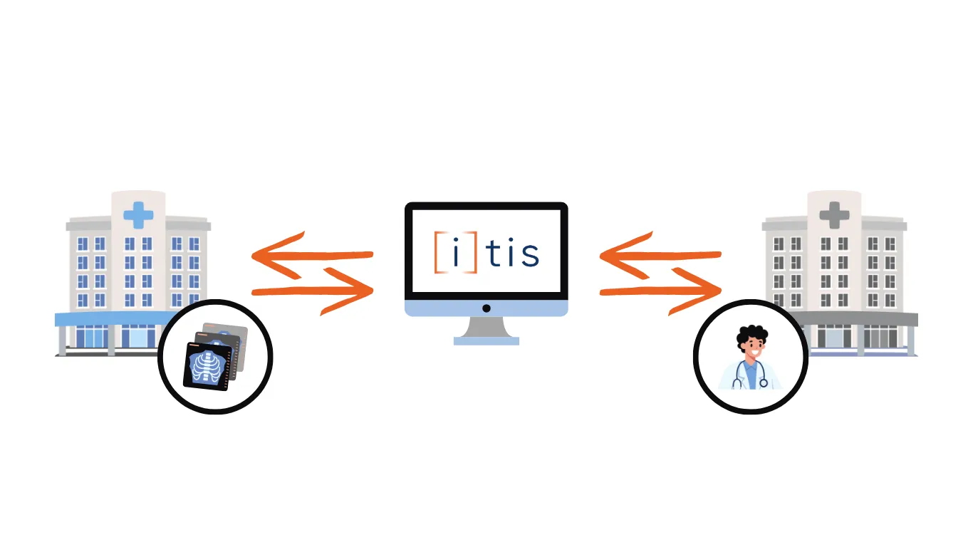 Schéma utilisation de la solution ITIS