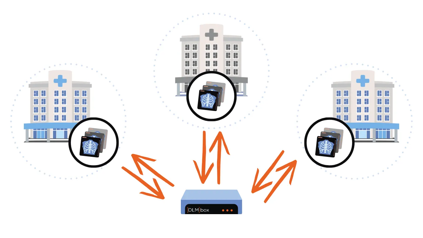 Schéma utilisation de la DLMbox